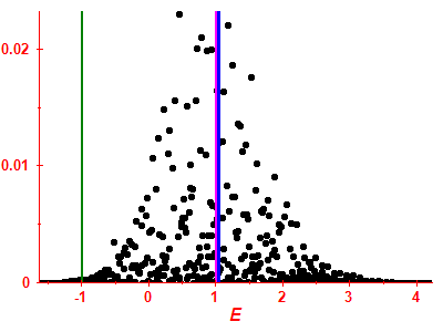 Strength function